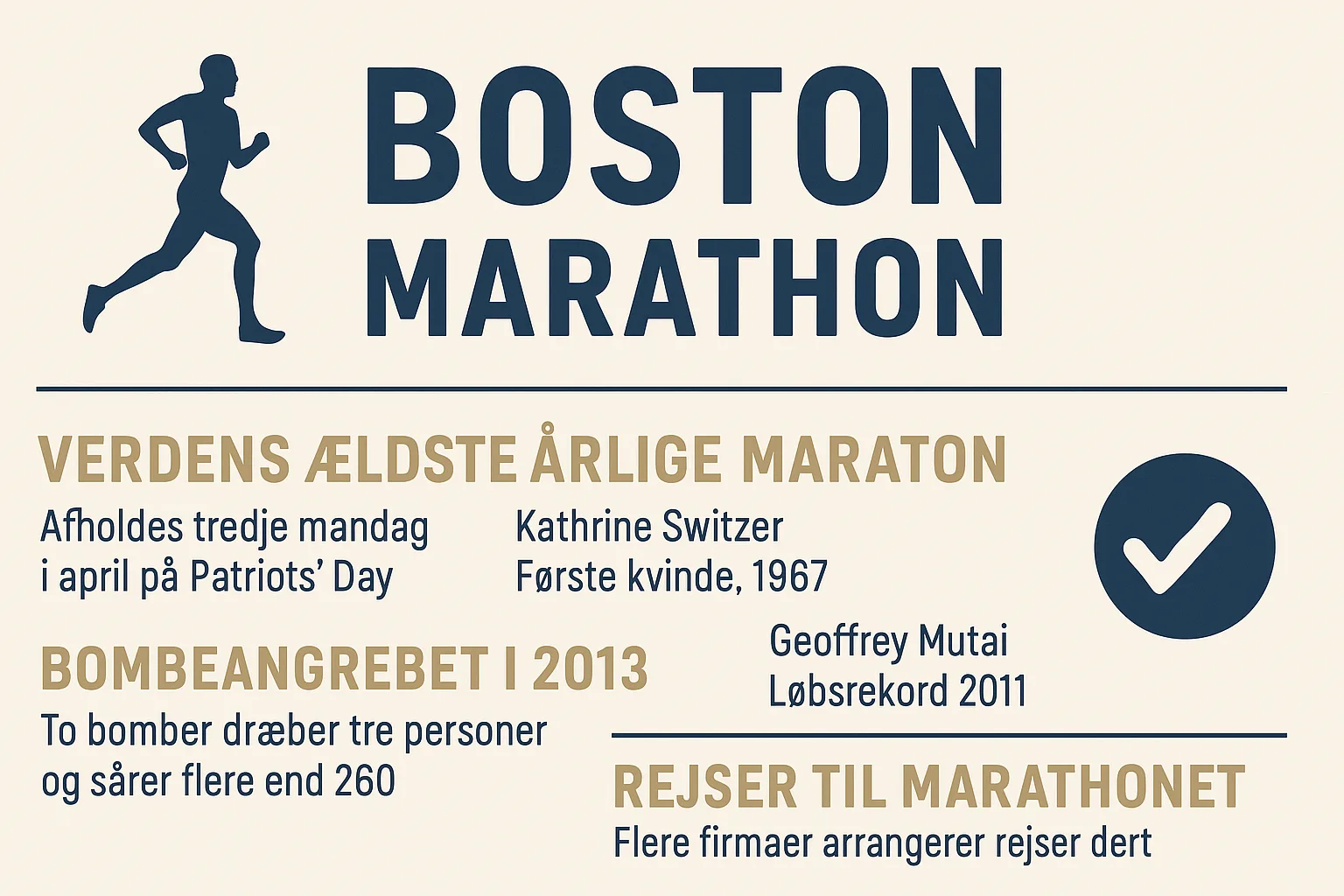 Boston Marathon – Historien om løbet