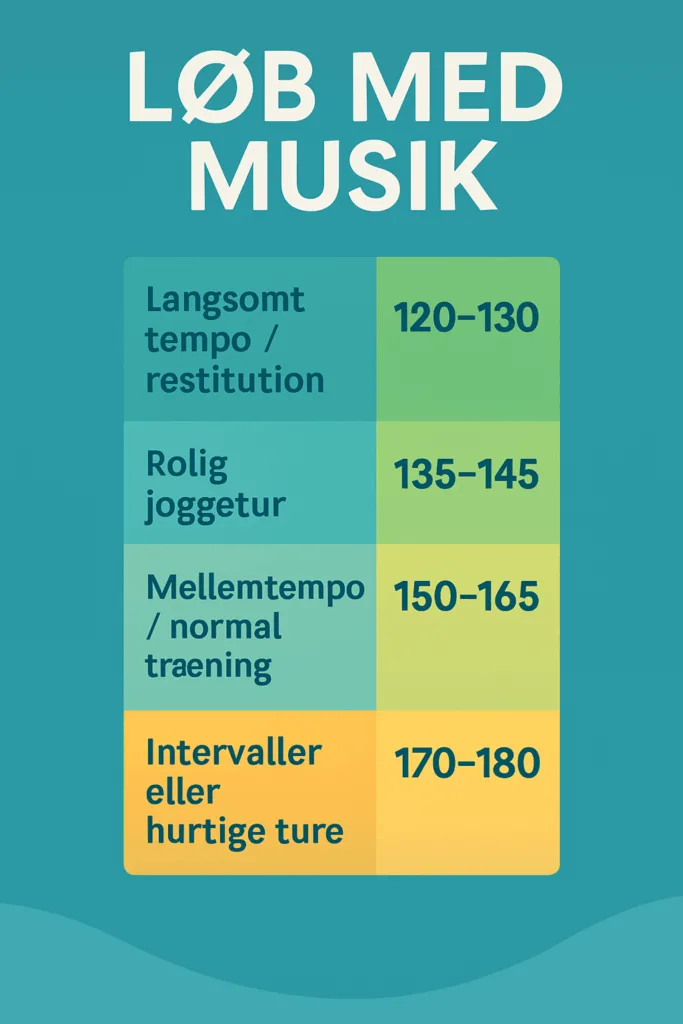 Infografik med BPM til løb