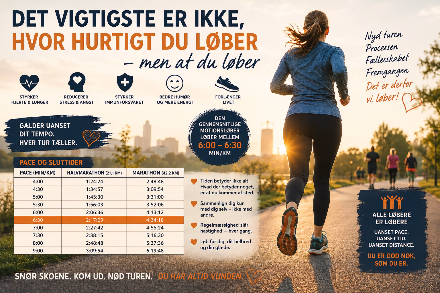 Hvorfor er det ikke vigtigt hvor hurtigt du løber? Find din sluttid med enhver løbehastighed!